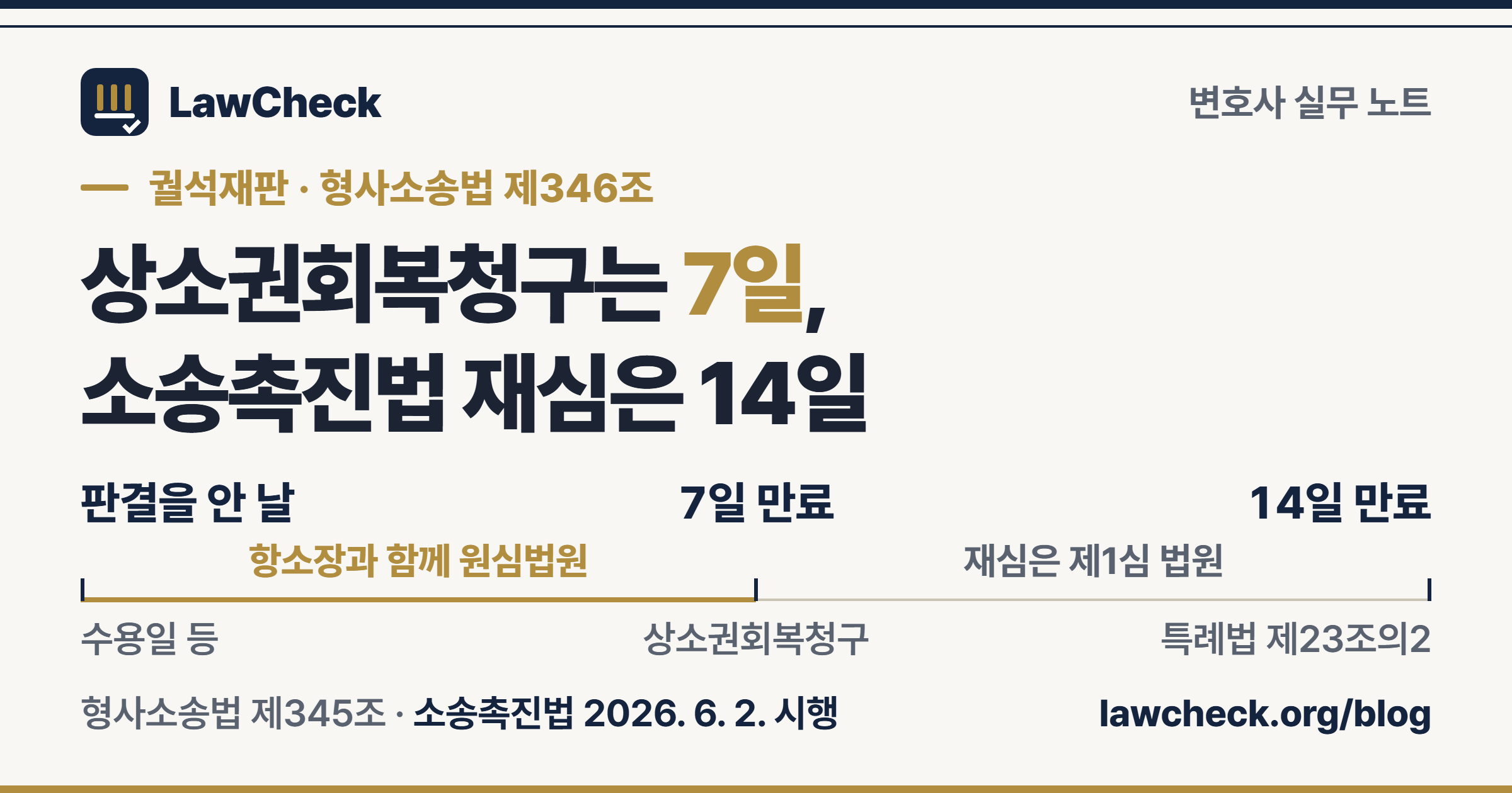 궐석재판 판결을 안 날부터 상소권회복청구 7일과 소송촉진법 재심 14일이 갈라지는 기간 눈금자를 정리한 로우체크 표지