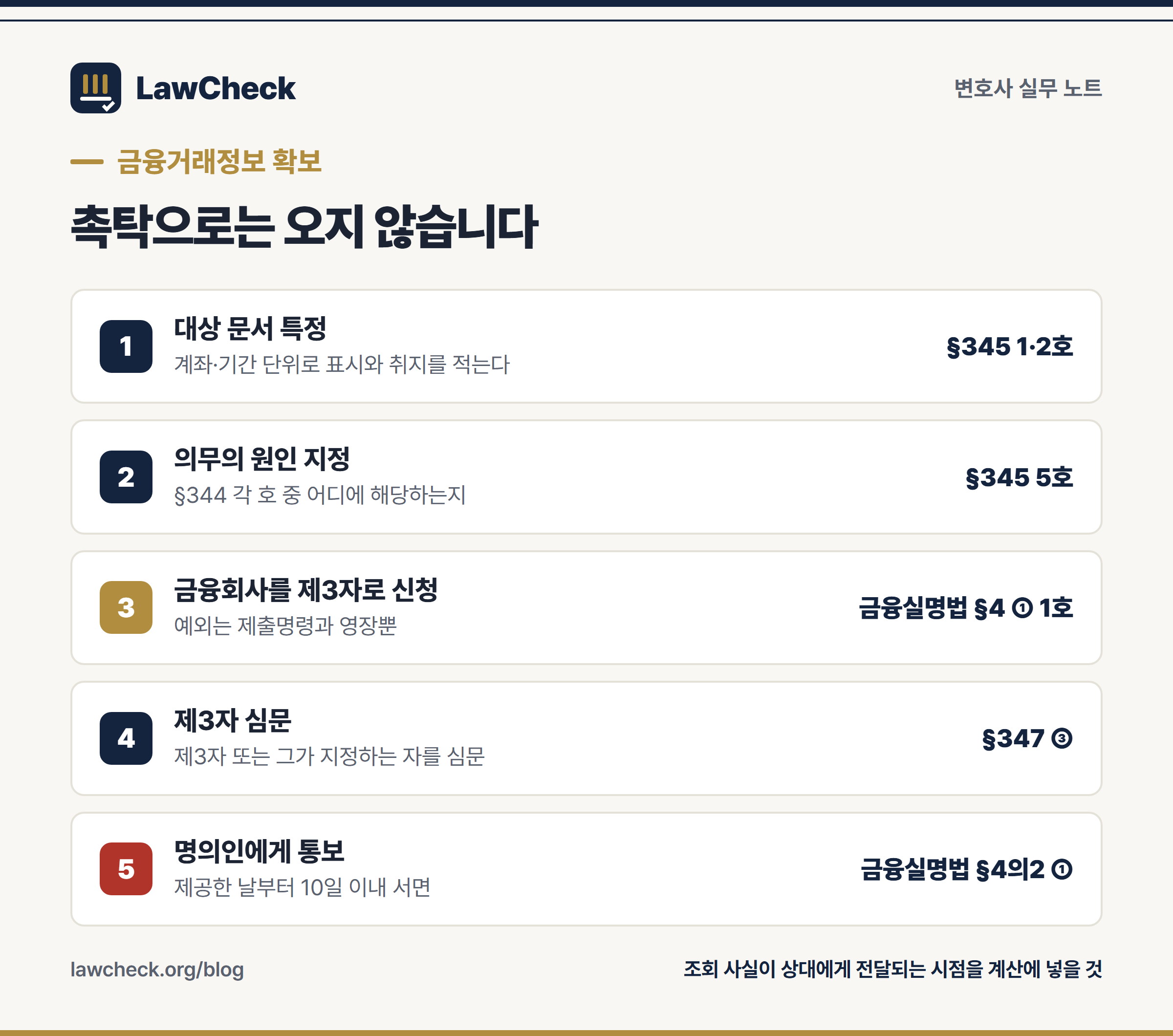 금융거래정보를 문서제출명령으로 확보하는 5단계와 명의인 통보 시점