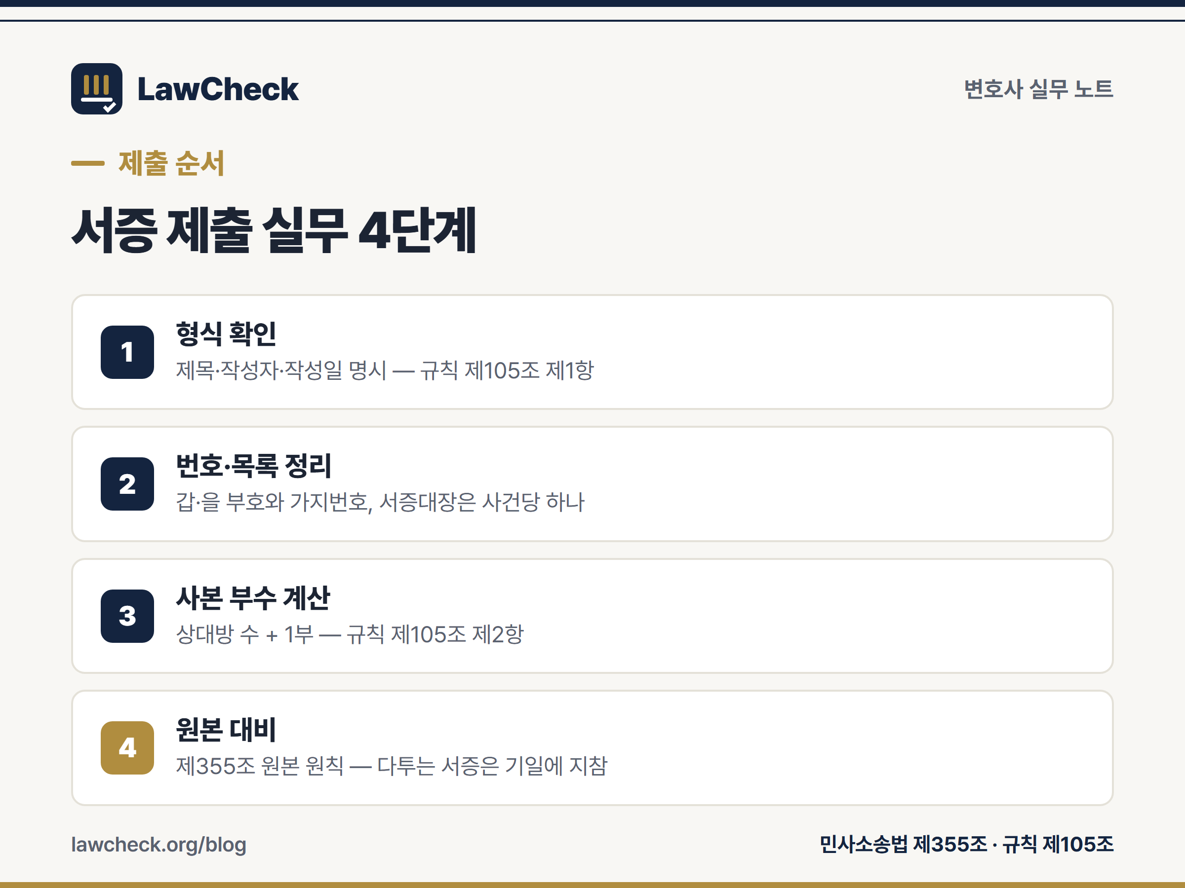 서증 제출 실무 4단계 — 형식 확인, 번호·목록, 부수 계산, 원본 대비