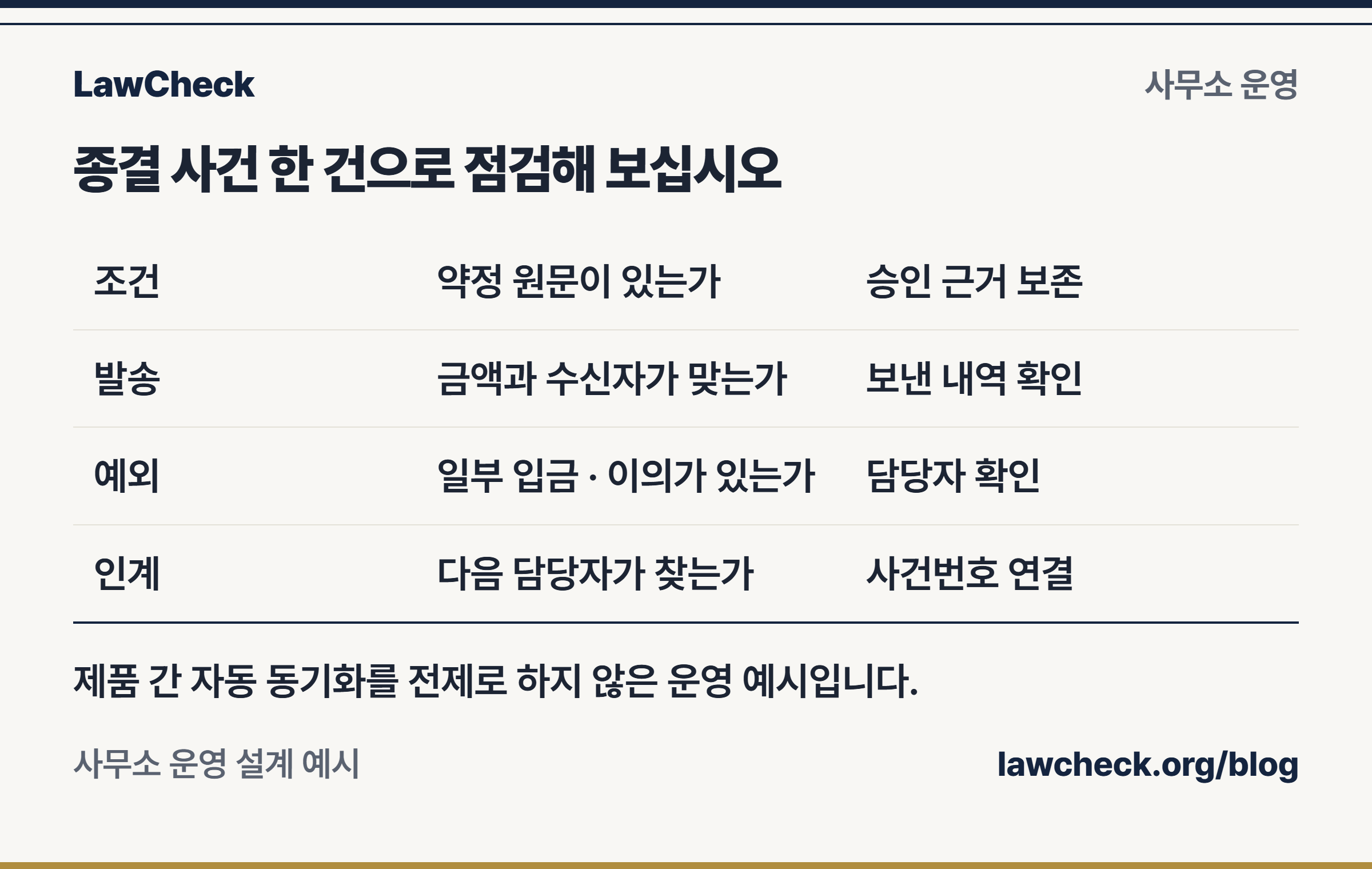 사건 종결 후 보수 승인·발송·입금 기록을 확인하는 사무소 점검표