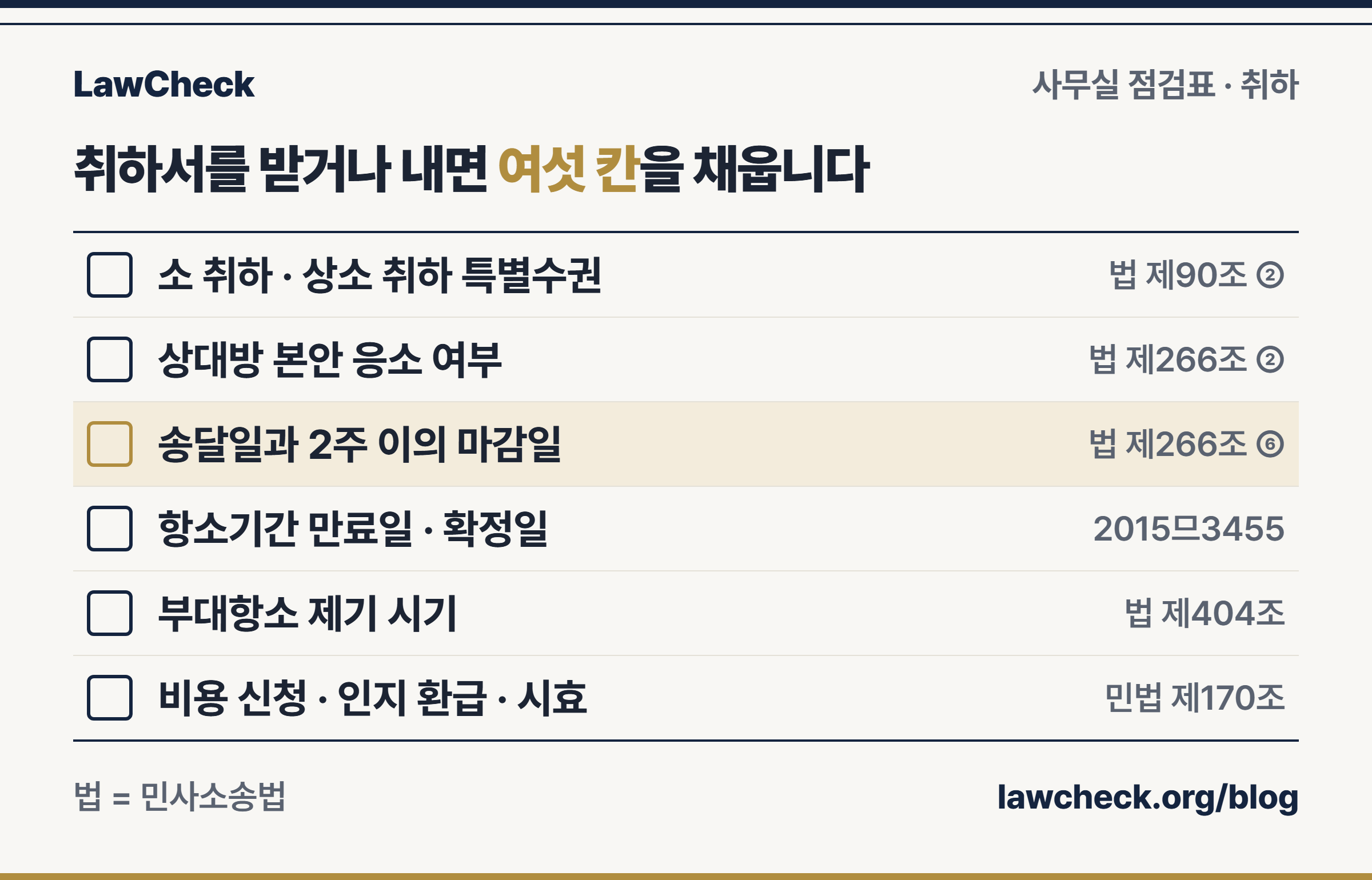 소취하·항소취하 사무실 점검표: 특별수권, 본안 응소 여부, 이의 마감 2주, 항소취하 확정일, 부대항소 시기, 비용·환급·시효 기한