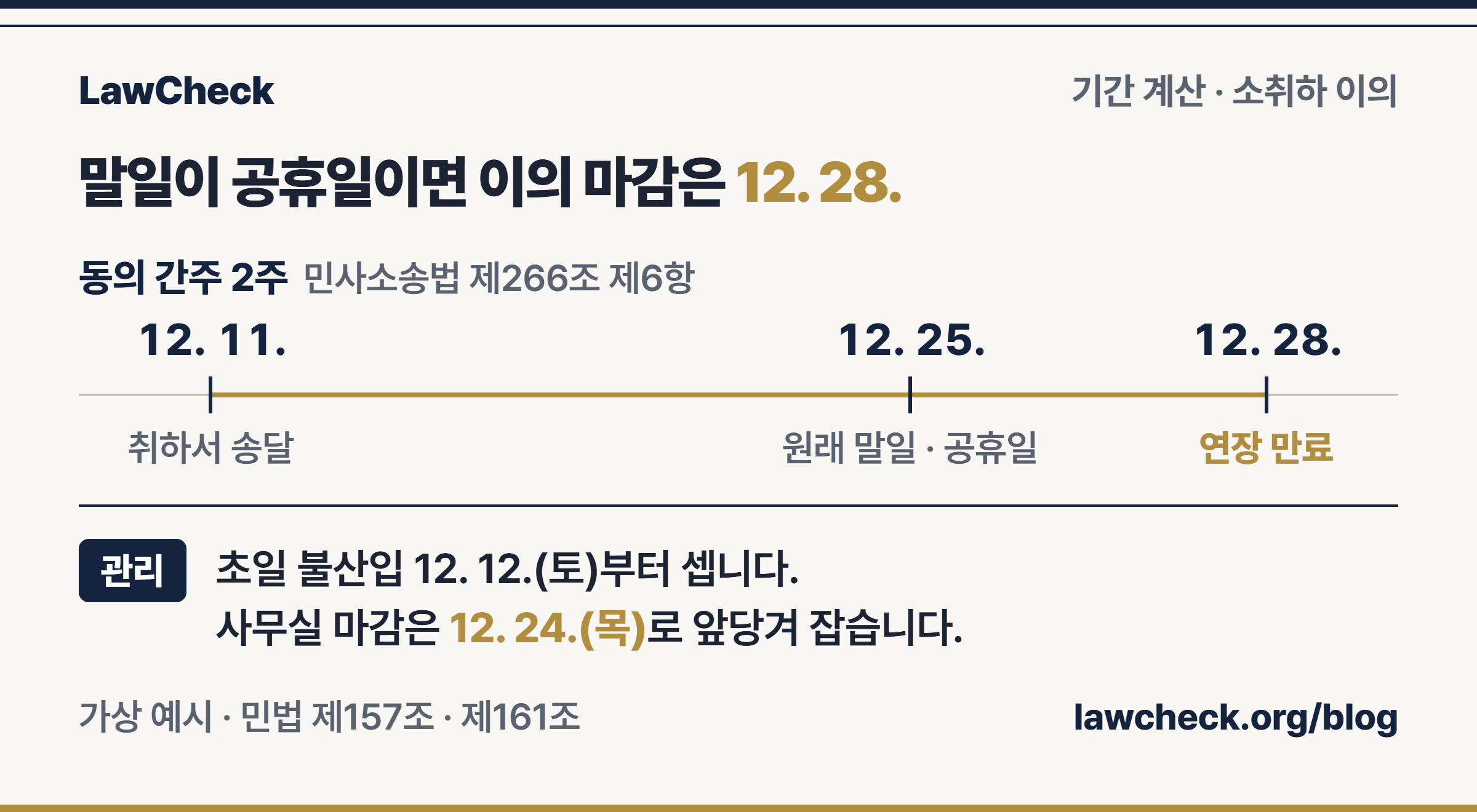 소취하서 송달 12. 11.부터 2주 말일 12. 25. 공휴일을 지나 12. 28. 만료되는 이의 기간 날짜 눈금