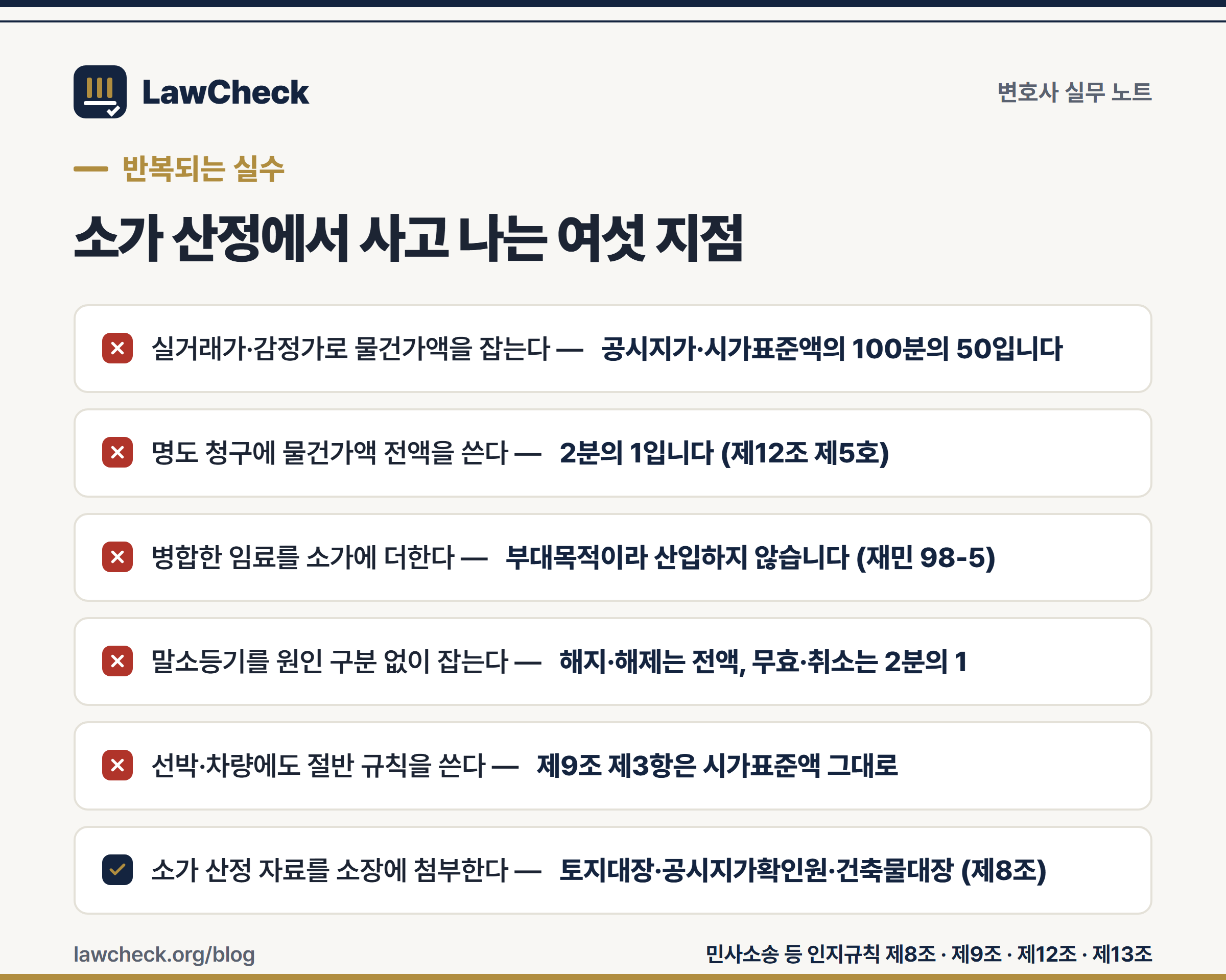 소가 산정에서 반복되는 여섯 가지 실수 — 시가 사용, 명도 전액, 임료 합산, 말소 원인 미구분, 선박·차량 절반 적용, 자료 누락