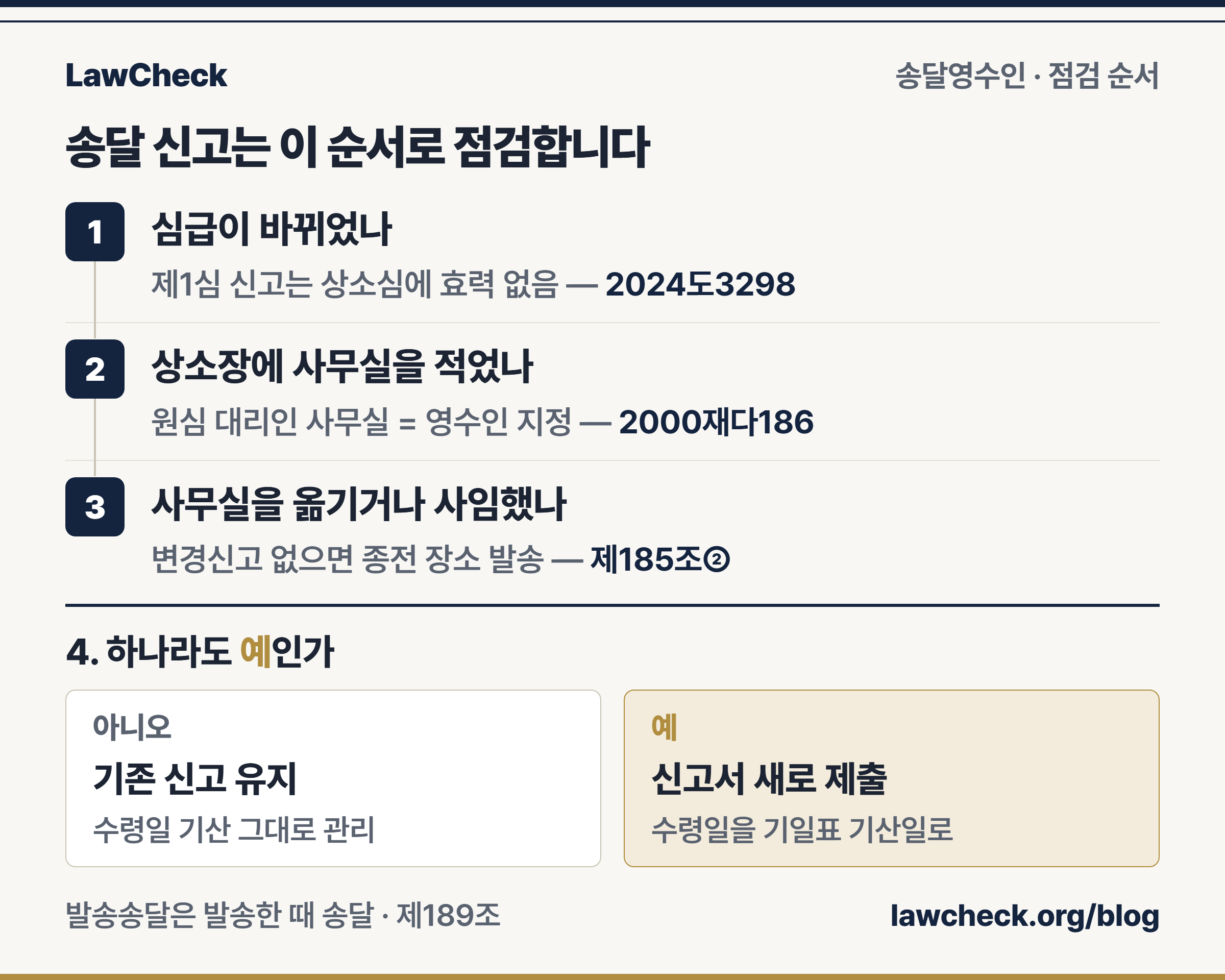 송달영수인 신고 점검 순서 — 심급이 바뀌었나, 원심 대리인 사무실이 송달장소인가, 사무실을 옮겼나를 예·아니오로 확인