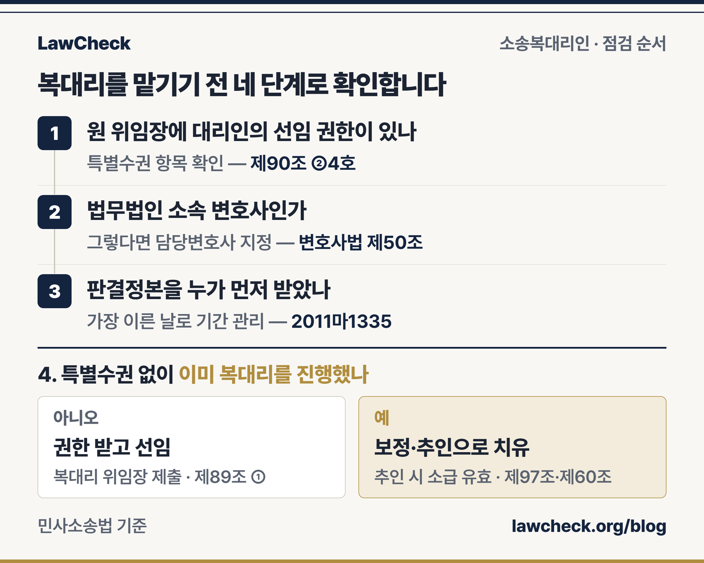 위임장 특별수권, 복대리 위임장 권한 범위, 법무법인 여부, 가장 이른 송달일 기준 기간 관리를 번호 레일로 점검하고 특별수권이 없을 때의 보정 경로를 예·아니오로 나눈 소송복대리인 점검 이미지