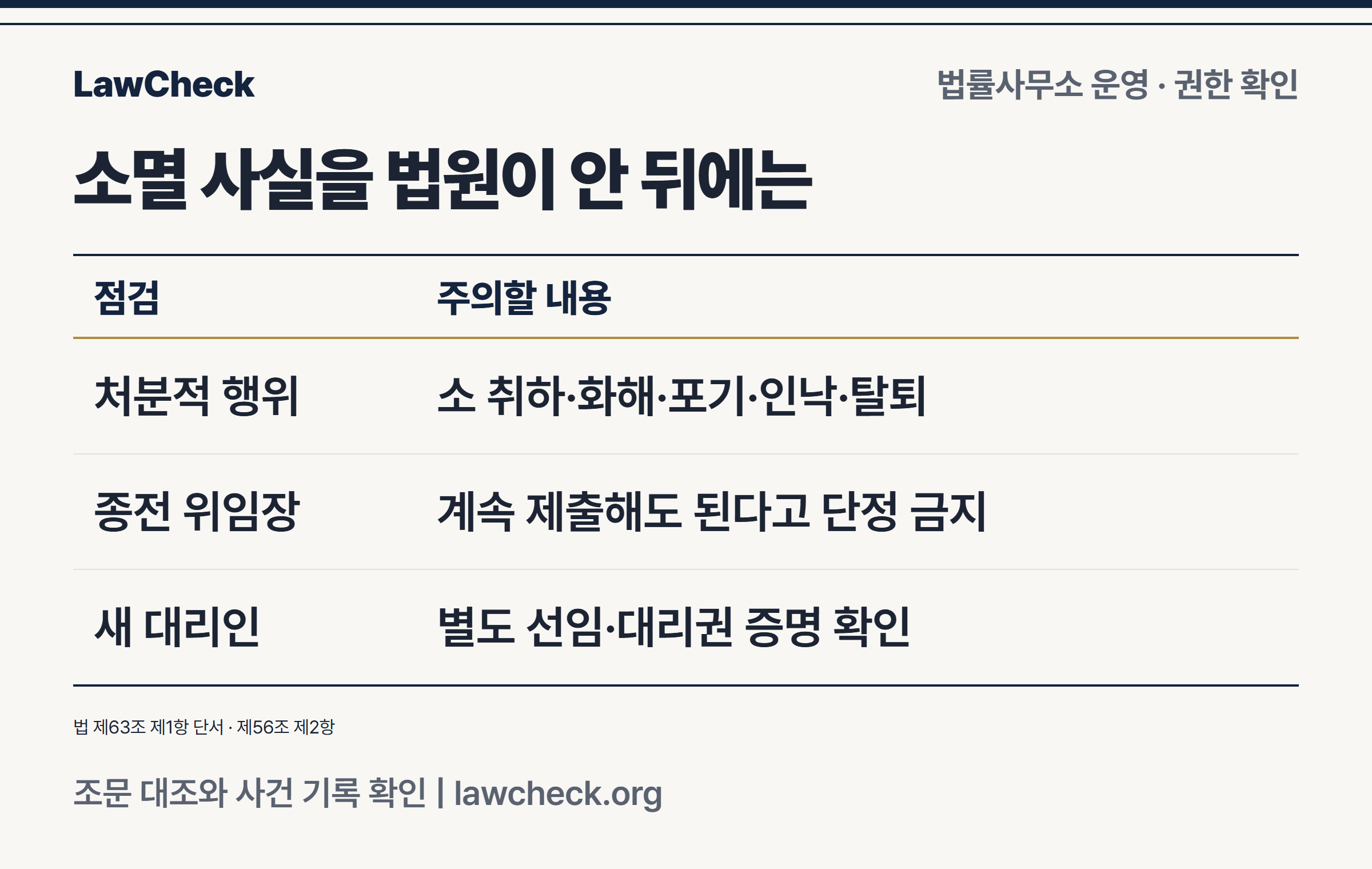 사임 사실을 법원이 안 뒤 처분적 소송행위를 점검하는 기준