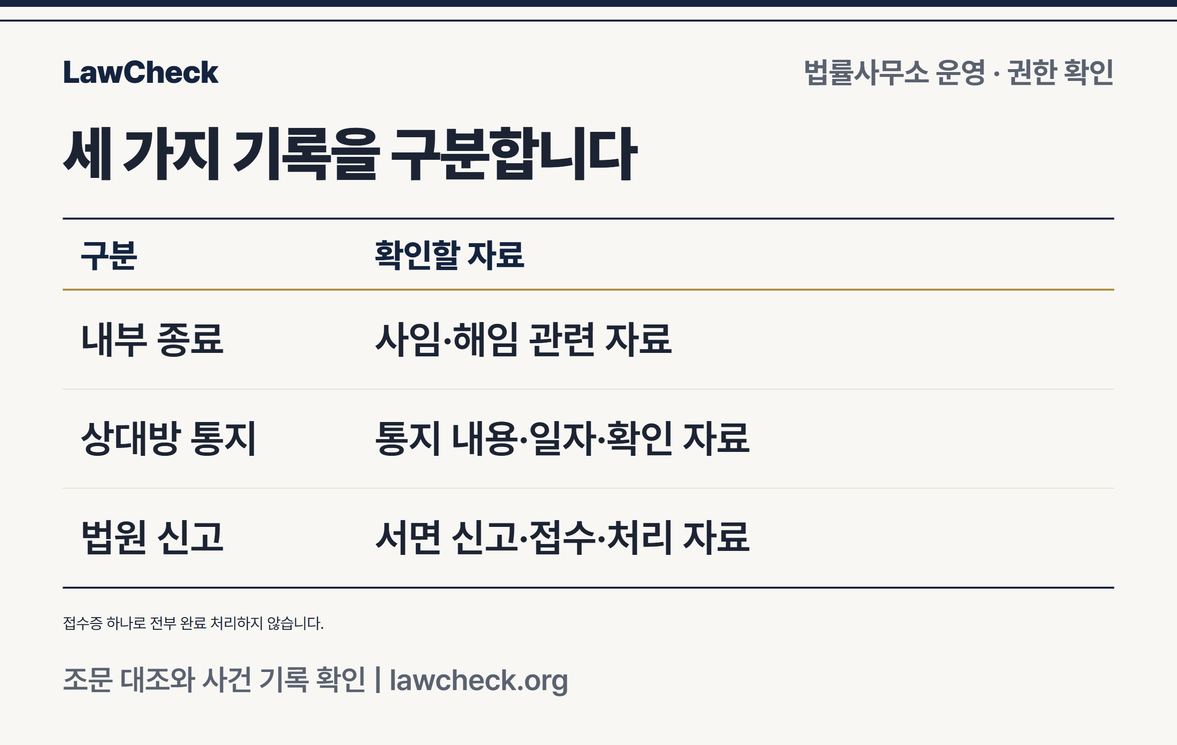 내부 종료 자료, 상대방 통지 자료, 법원 신고 자료의 구분