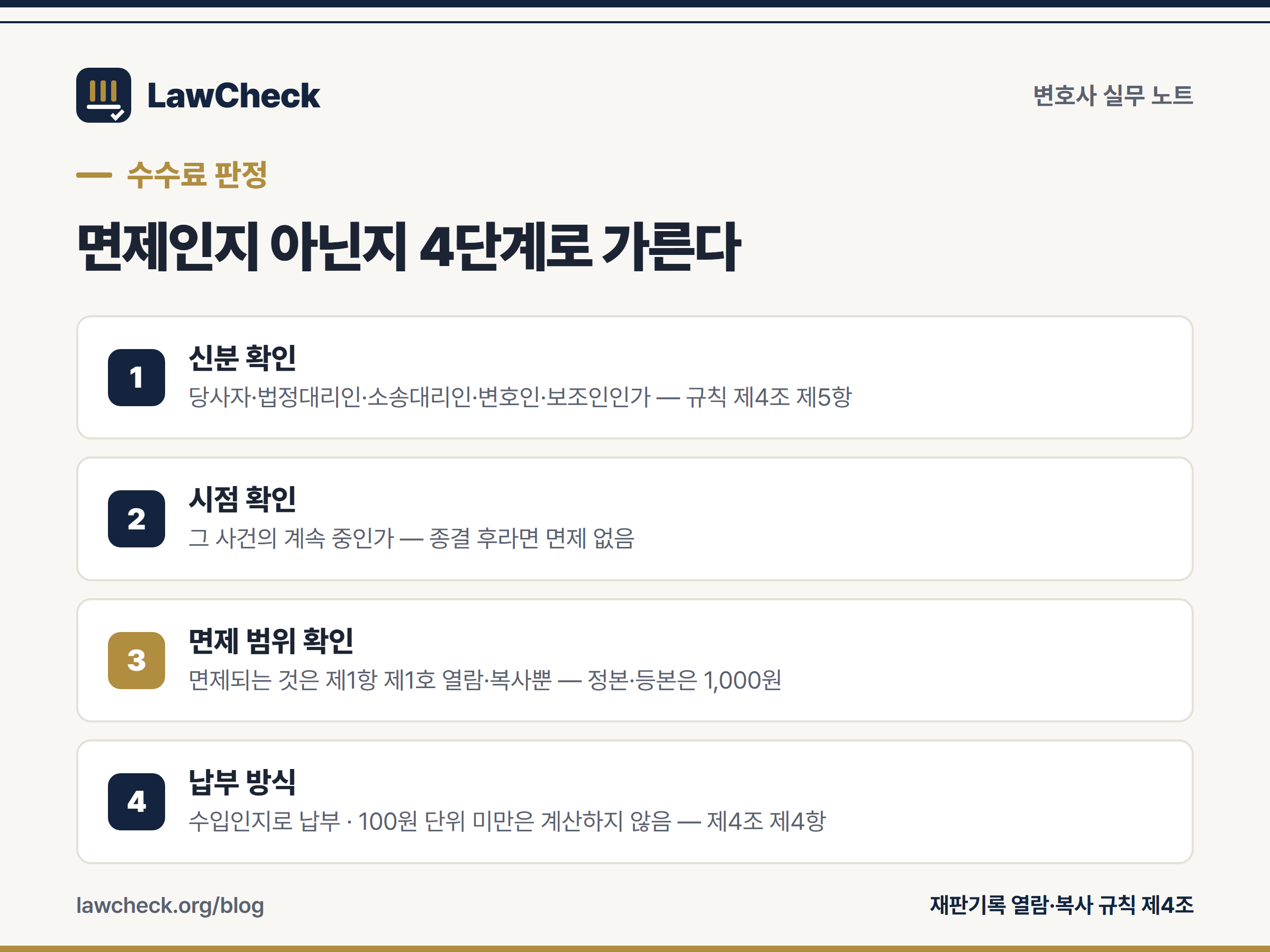 열람·복사 수수료 면제 판정 — 신분 요건과 계속 중 요건, 면제 범위