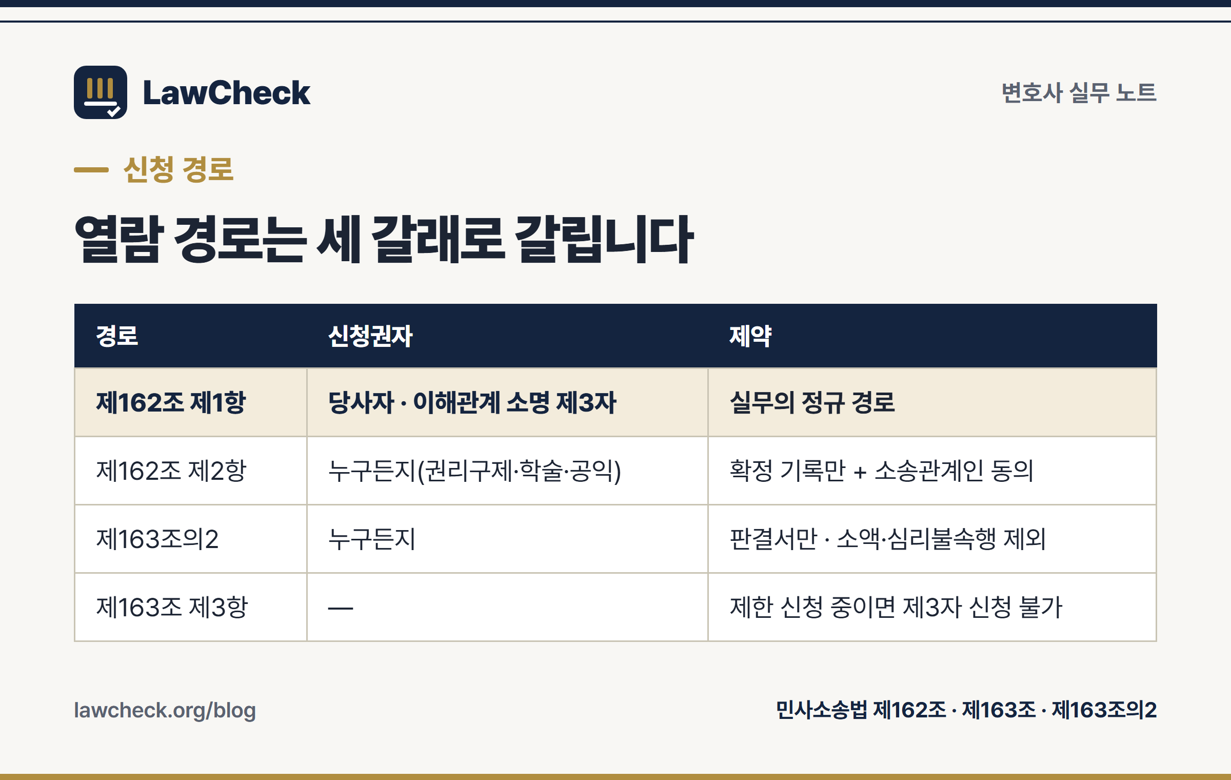 소송기록 열람·복사 신청권자 세 갈래 — 당사자와 이해관계 제3자, 확정기록 일반, 판결서 트랙