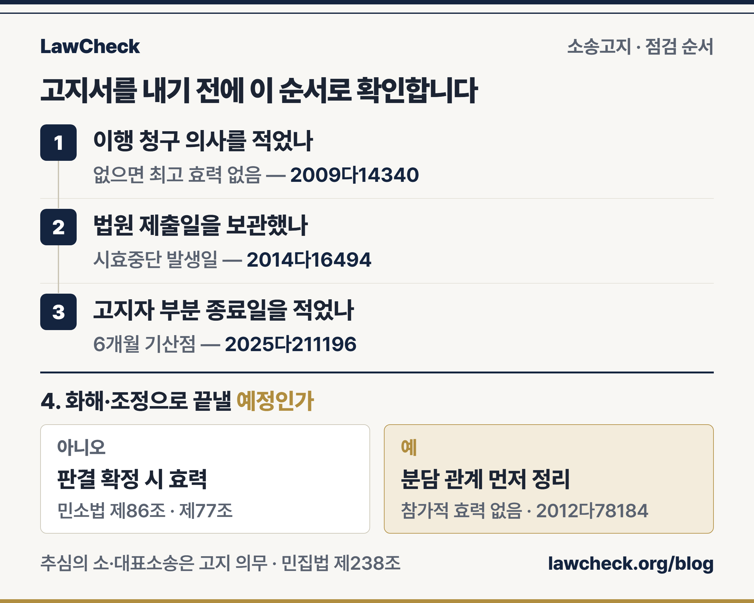 소송고지서를 내거나 받았을 때 사무소가 확인할 항목을 번호 레일과 예·아니오 분기로 정리한 체크리스트