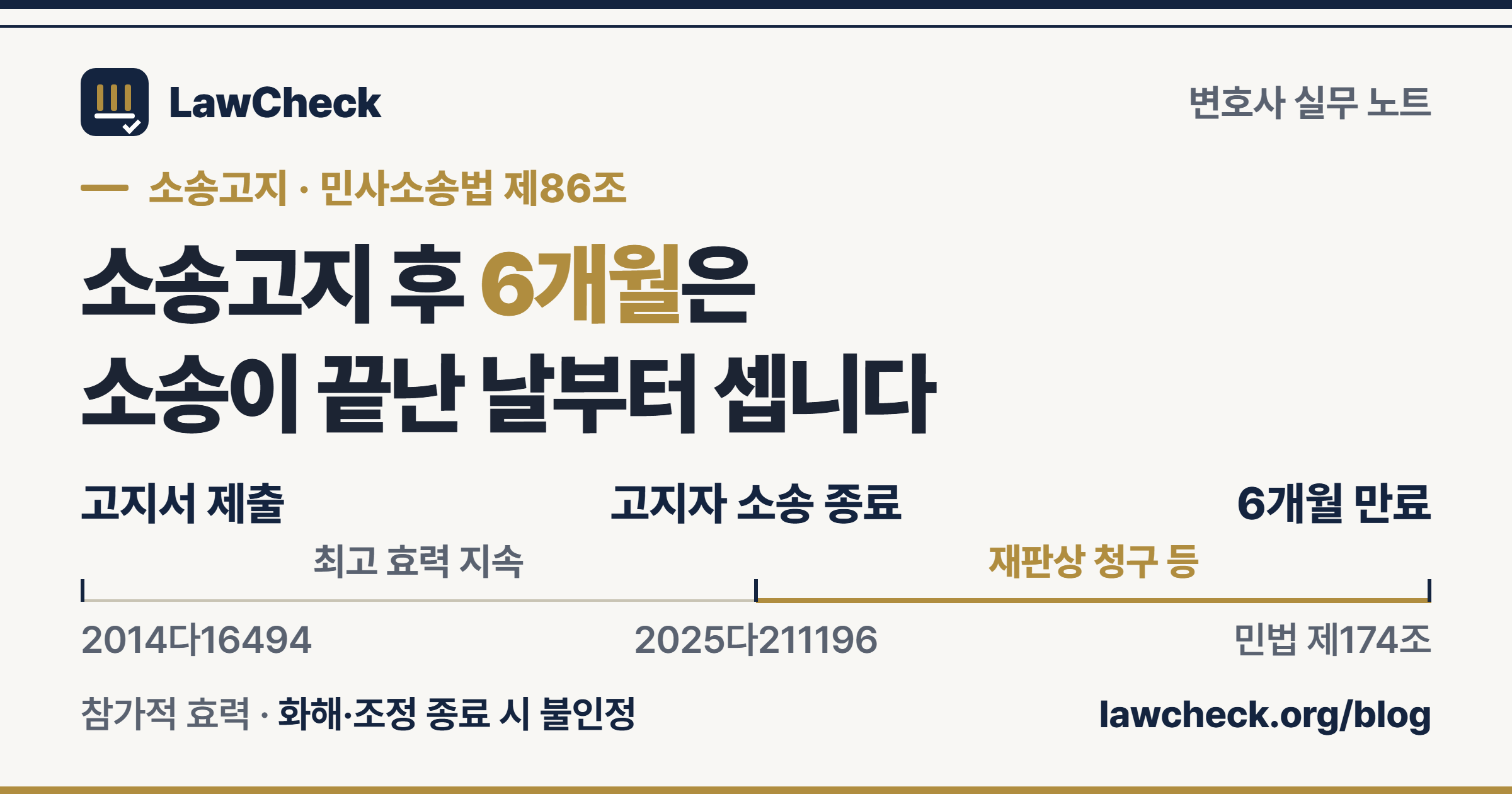 소송고지서 제출부터 고지자에 대한 소송 종료, 민법 제174조 6개월 만료까지를 기간 눈금자로 정리한 로우체크 표지
