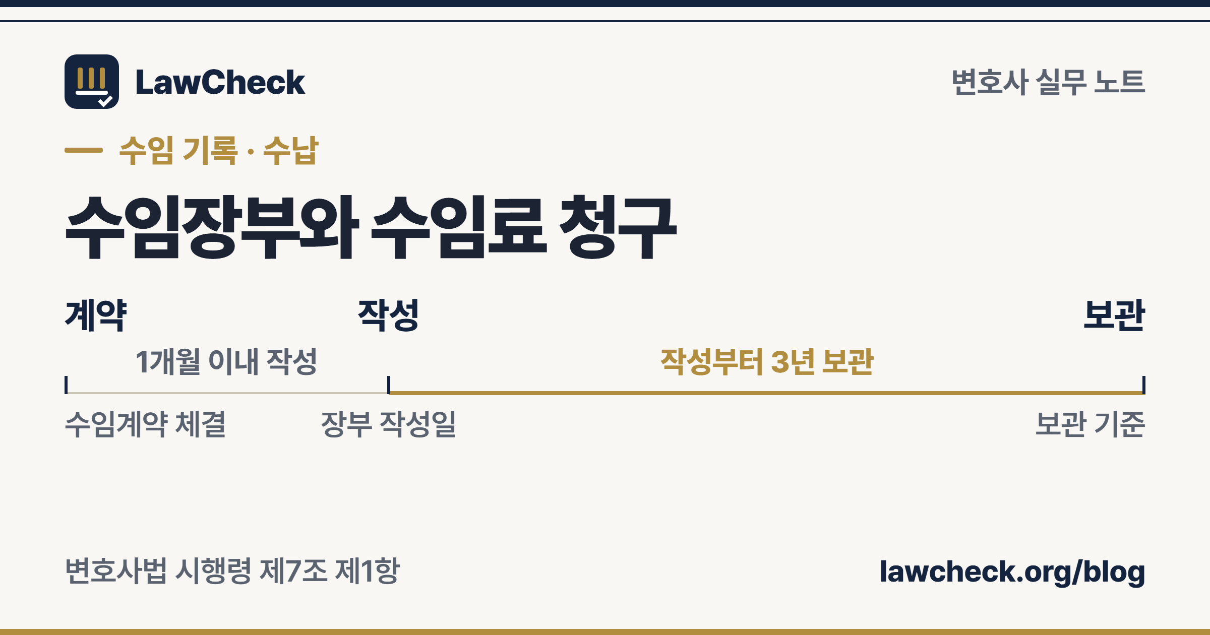 수임장부는 1개월 이내 작성하고 작성일부터 3년 보관한다는 표지