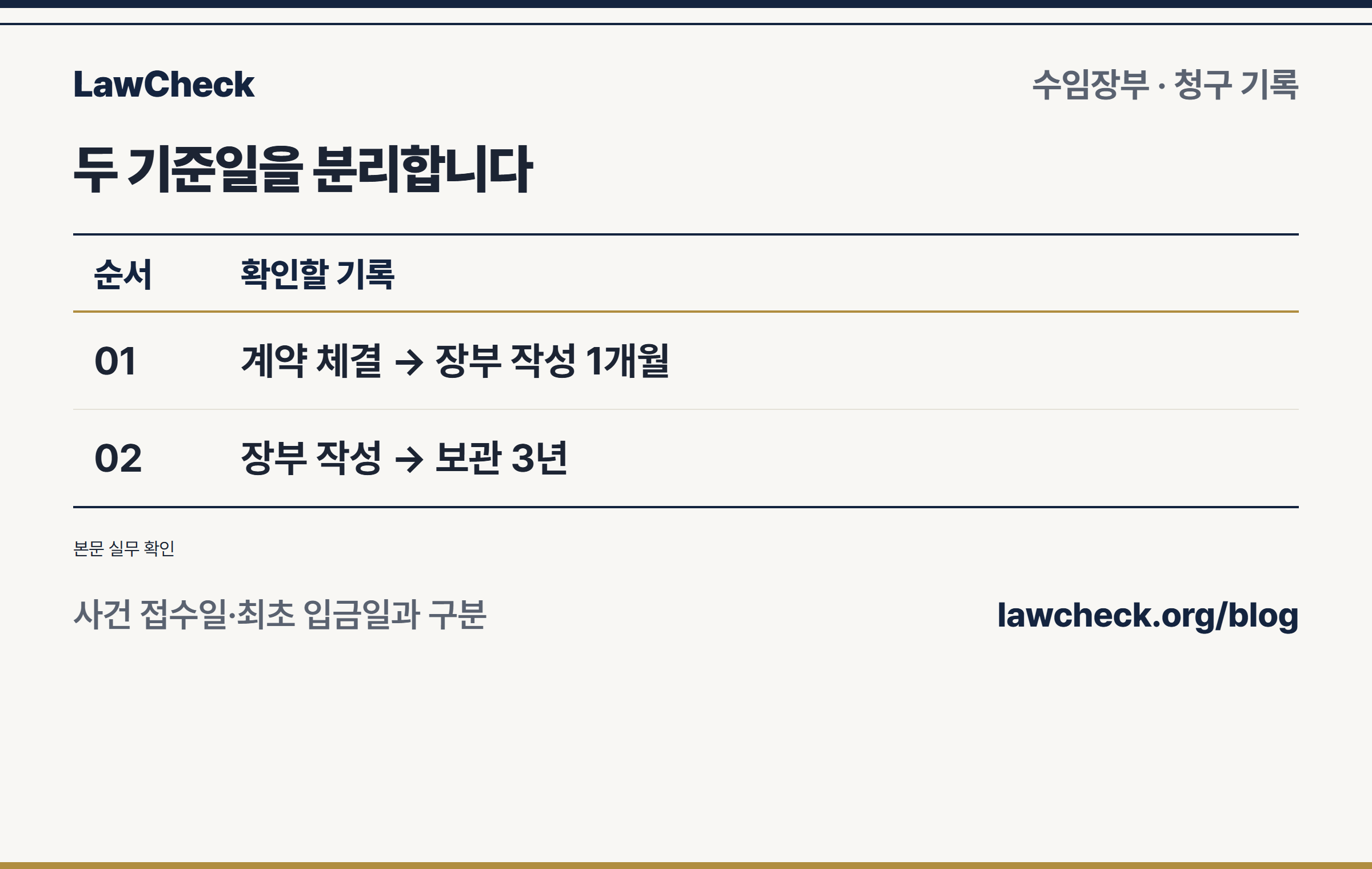 수임장부 작성 기준은 계약 체결부터 1개월, 보관 기준은 작성일부터 3년인 두 기준선