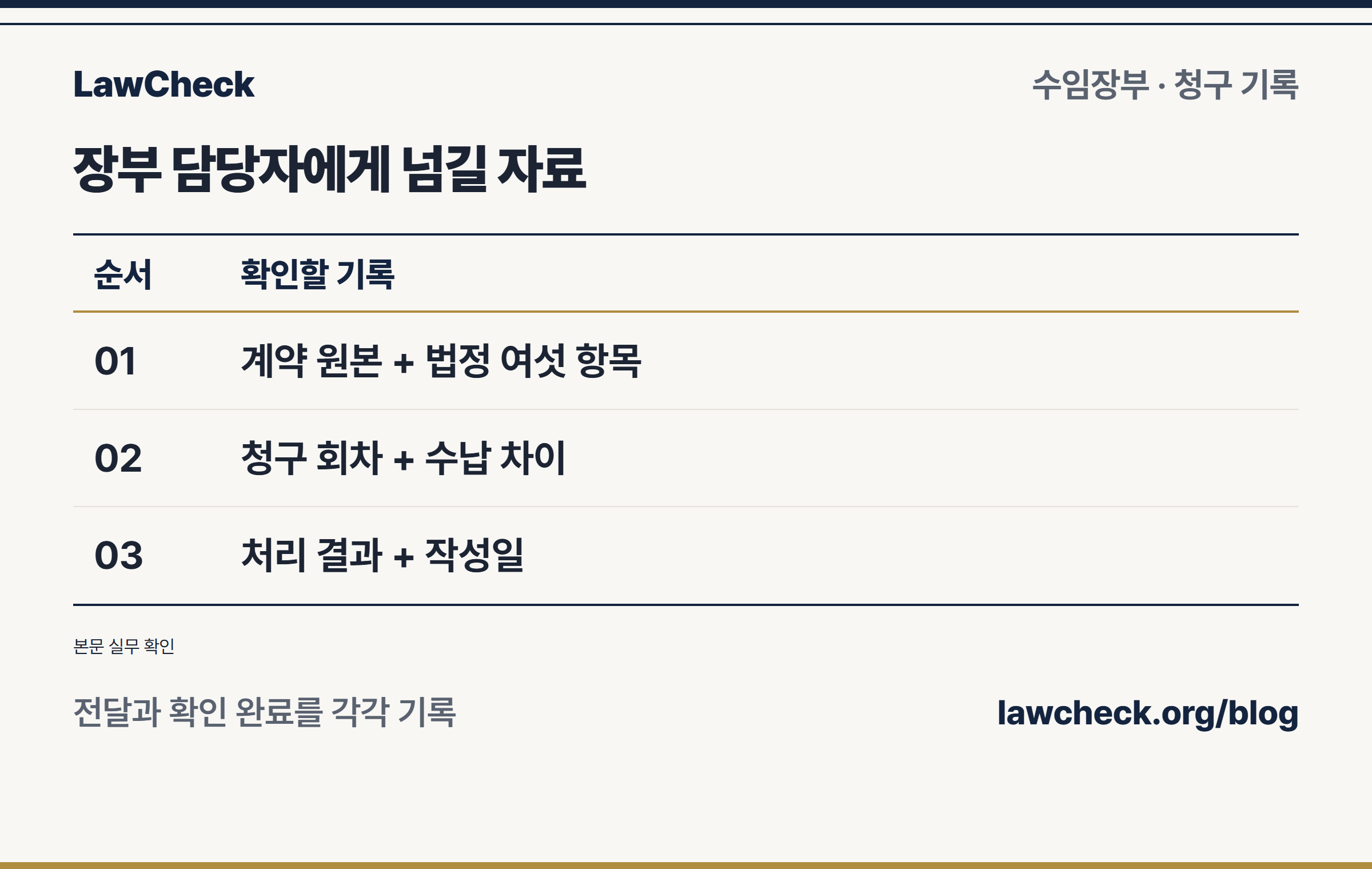 수임장부 담당자의 인계 점검표: 계약 원본, 법정 여섯 항목, 청구 회차, 입금 차이, 처리 결과
