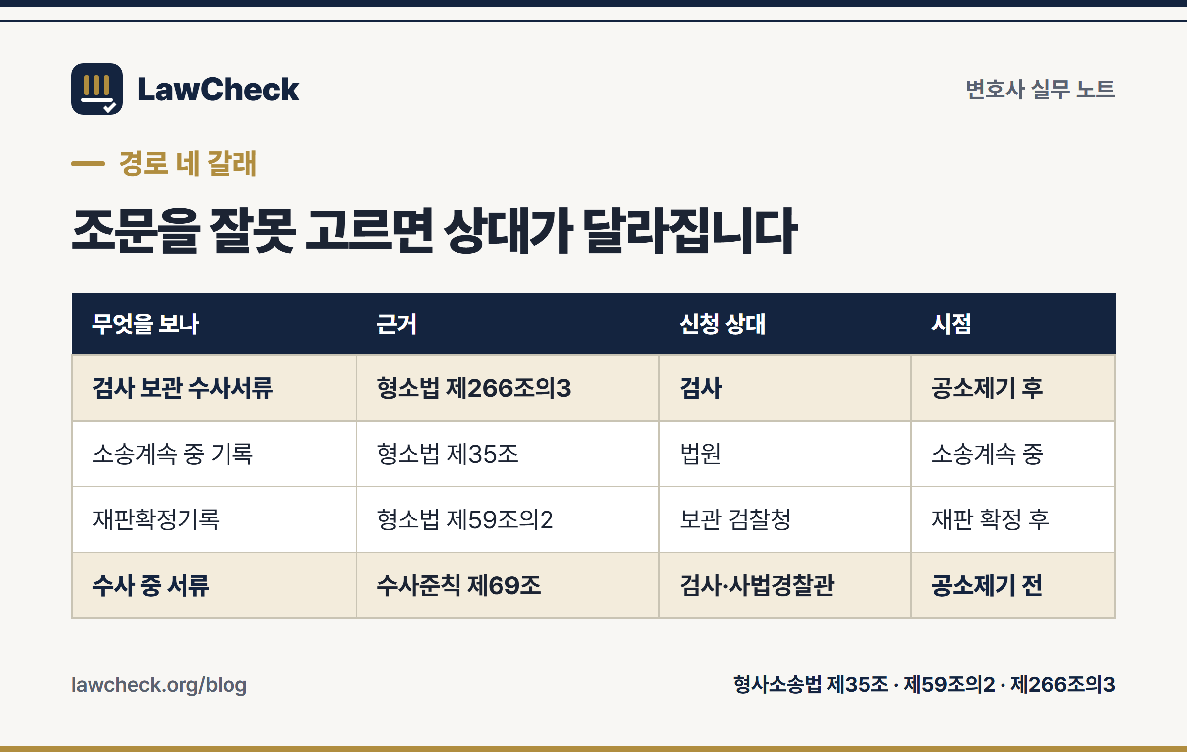 수사기록 열람등사와 제35조·제59조의2·수사준칙 제69조의 경로 비교표