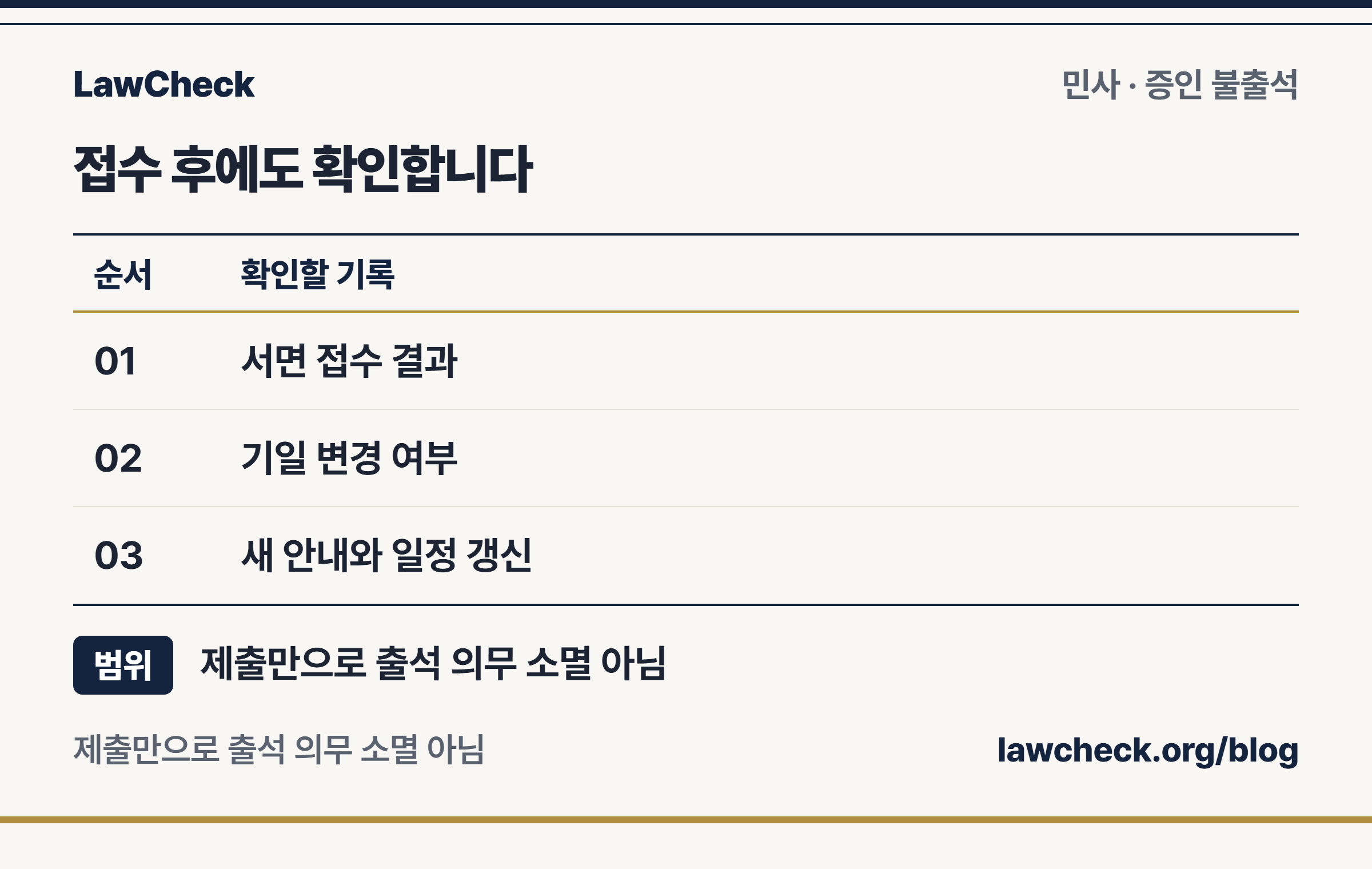증인 사유서 후속 확인 순서: 제출 접수 확인, 법원 안내 대조, 새 기일 확인 후 일정 갱신