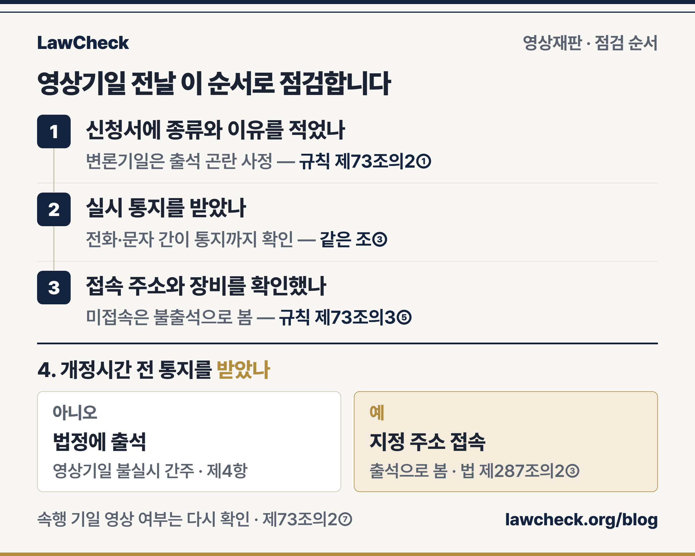 영상재판 신청 전후 사무소 점검 항목을 번호 레일과 예·아니오 분기로 정리한 체크리스트