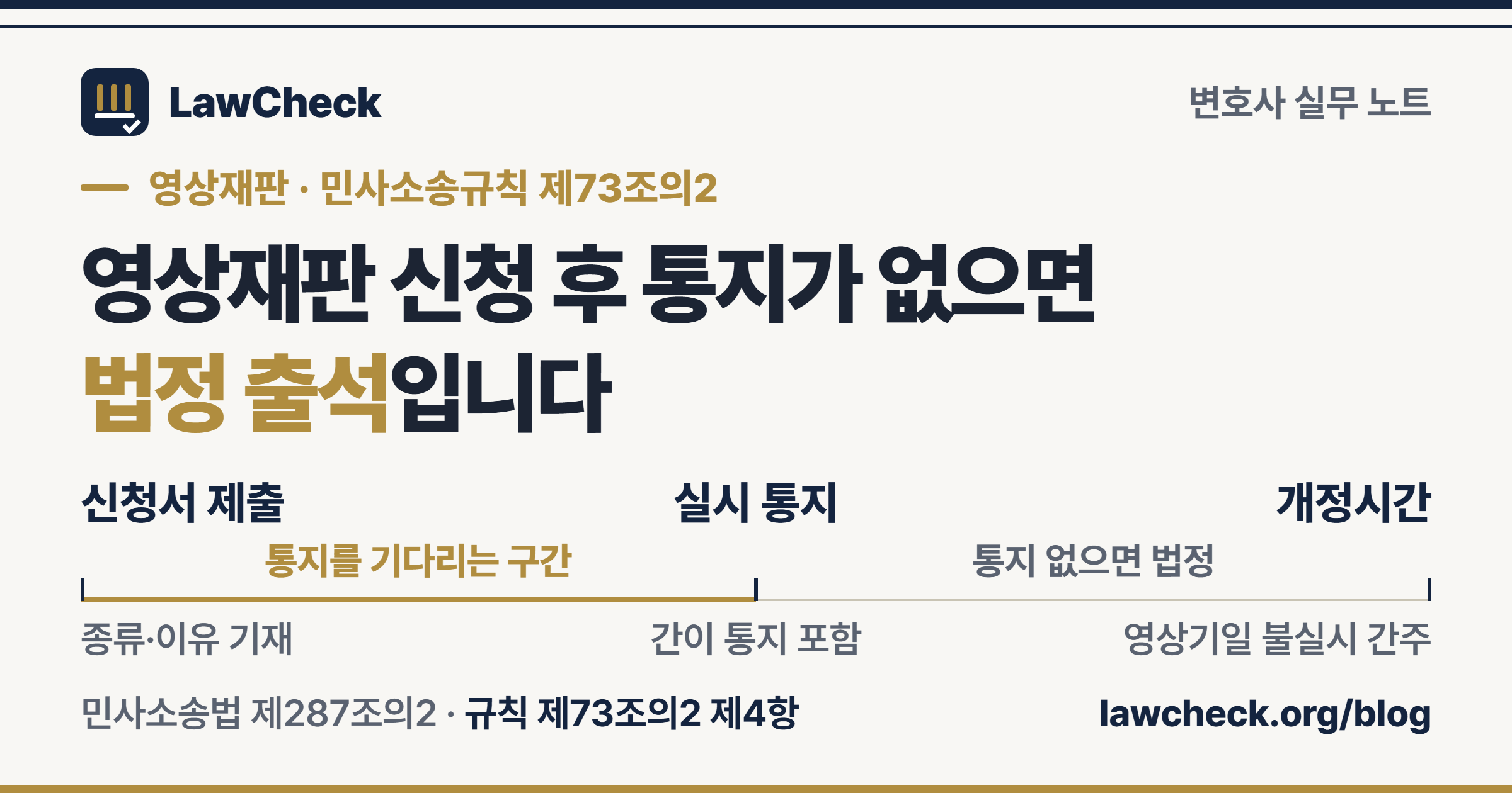 영상재판 신청부터 실시 통지, 개정시간, 접속까지 이어지는 영상기일 타임라인을 정리한 로우체크 표지